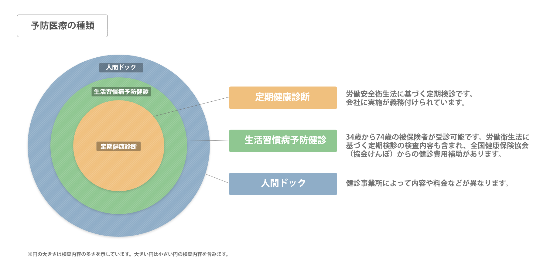 各種予防医療｜予防医療プラザ